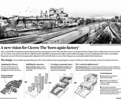A new vision for Cicero: The ‘born-again factory’
