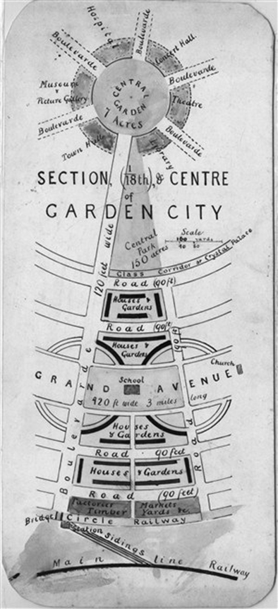 Ebenezer Howard, Plan for the Grand Avenue, Garden Cities of To-Morrow, 1902