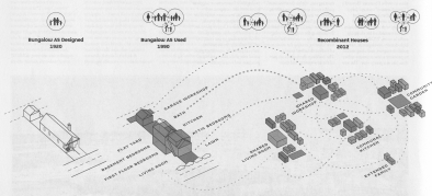 Diagram showing how bungalows built in the 1920s for nuclear families no longer fit Cicero's current residents and are often subdivided into smaller units. The Garden in the Machine project proposes sorting their parts into a new, recombinant housing type that meets the needs of 21st-century families. 