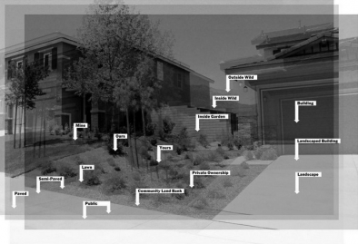 “The Effects of Boundary Relaxation on a Suburban Development,” “After”: the relaxation of demarcations between public and private within the development creates overlaps among previously distinct zones. This misregistration of boundaries opens a spectrum of new possible for homeownership, landscape definition, building edges, and housing types. Property acquires more properties. 
